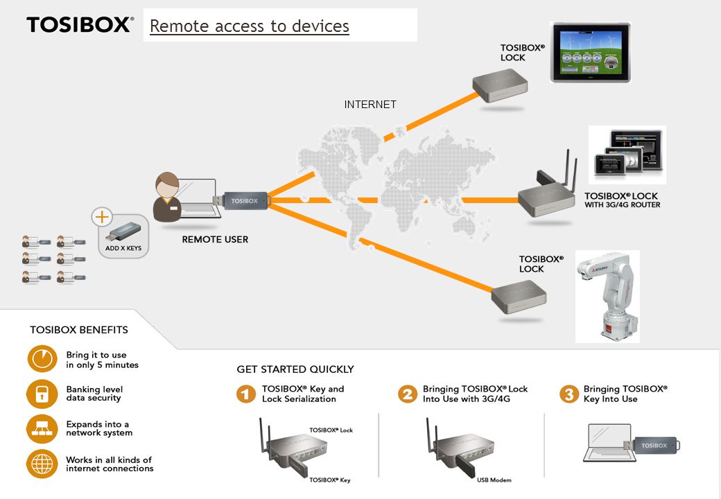 Remote access to devices