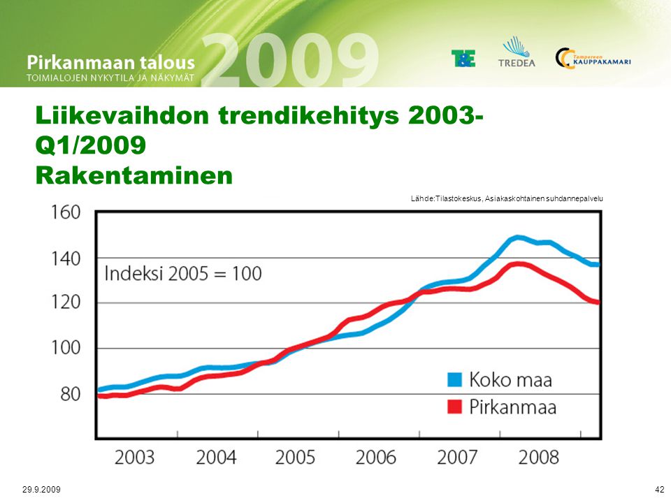 Työlliset vuosineljänneksittäin Kemikaalit, kumi ja muovi l/2005–l/2009