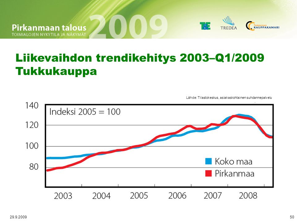 Palkkasumman trendikehitys 2003-Q1/2009 Vähittäiskauppa