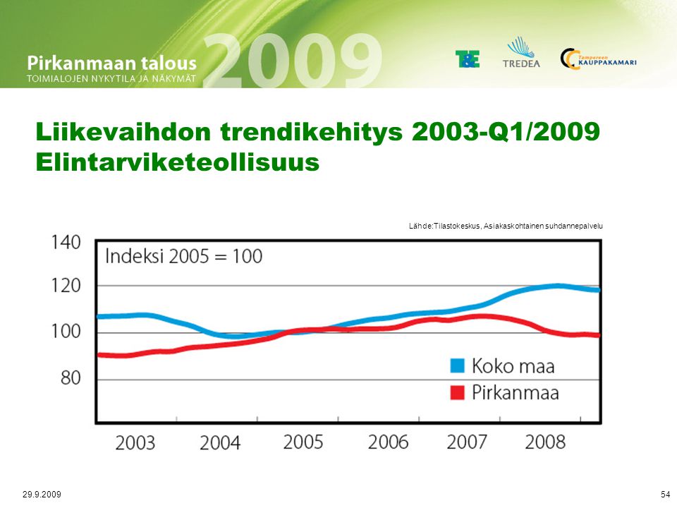 Työlliset vuosineljänneksittäin Muut palvelut l/2005–l/2009