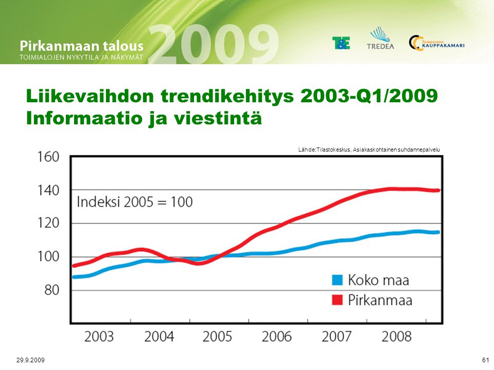 Työlliset vuosineljänneksittäin Tevanake l/2005–l/2009