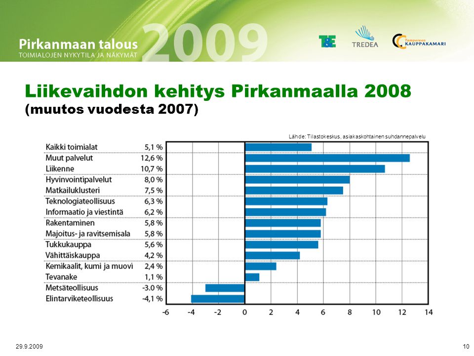 Teollisuuden vienti Pirkanmaalla 2004–2008 Vienti v