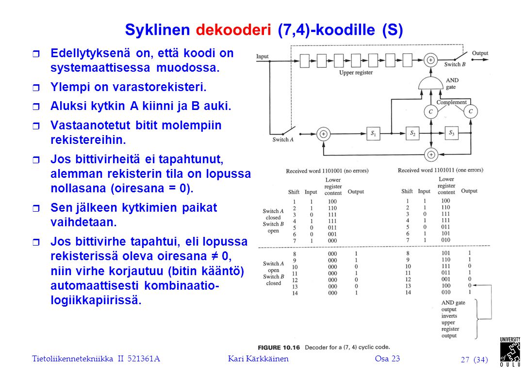 Syklinen dekooderi (7,4)-koodille (S)