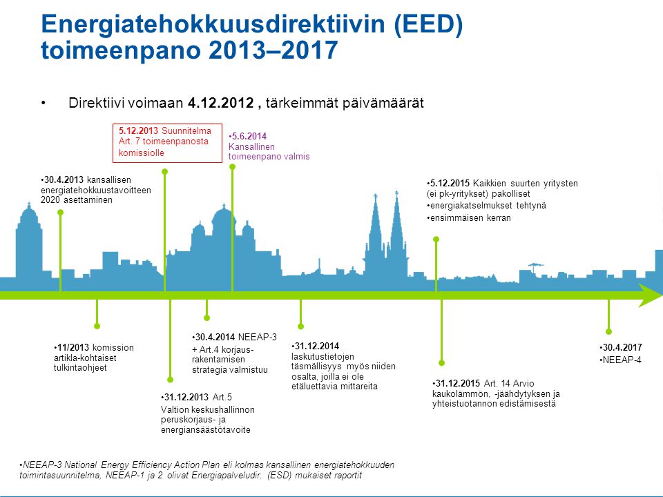 Energiatehokkuusdirektiivin (EED) toimeenpano 2013–2017