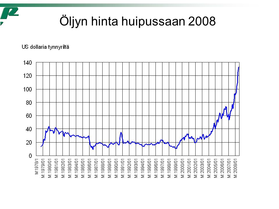 Öljyn hinta huipussaan 2008