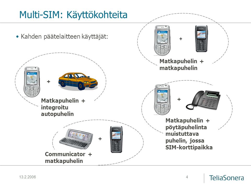 Multi-SIM: Käyttökohteita