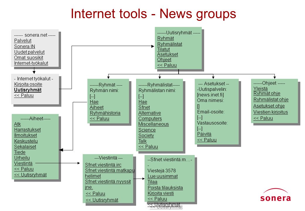 Internet tools - News groups