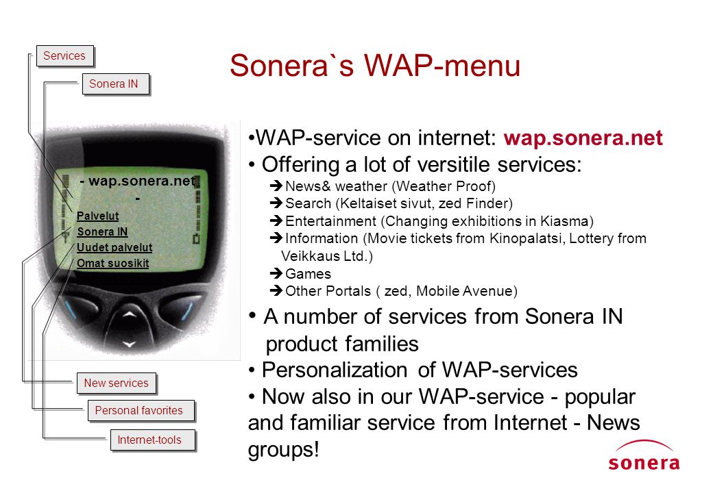 Sonera`s WAP-menu A number of services from Sonera IN