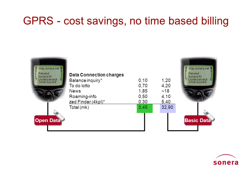 GPRS - cost savings, no time based billing