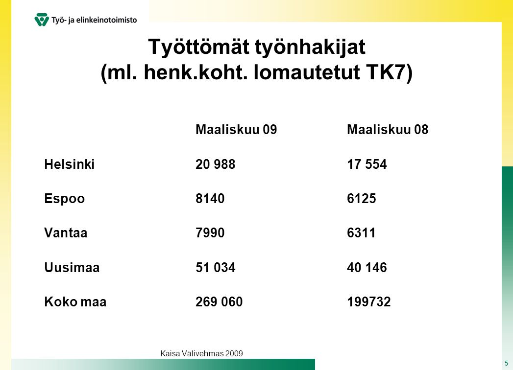 Työttömät työnhakijat (ml. henk.koht. lomautetut TK7)