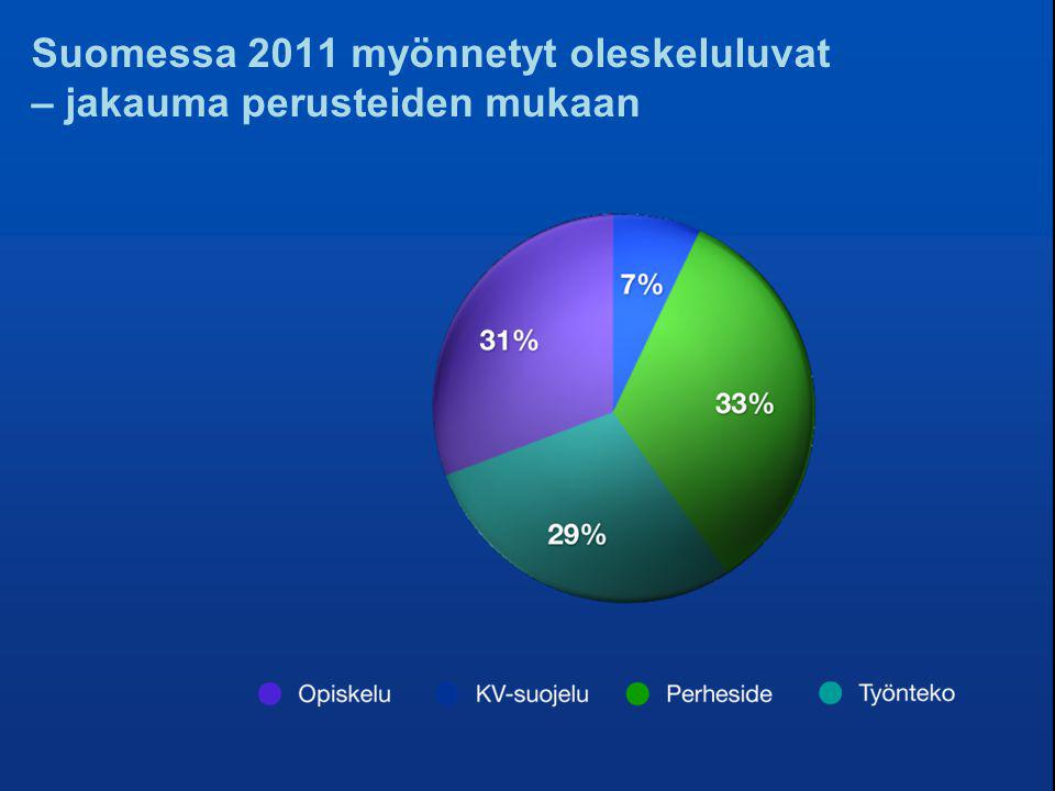 Suomessa 2011 myönnetyt oleskeluluvat – jakauma perusteiden mukaan