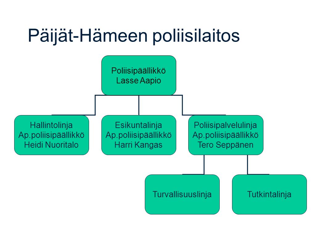 Päijät-Hämeen poliisilaitos