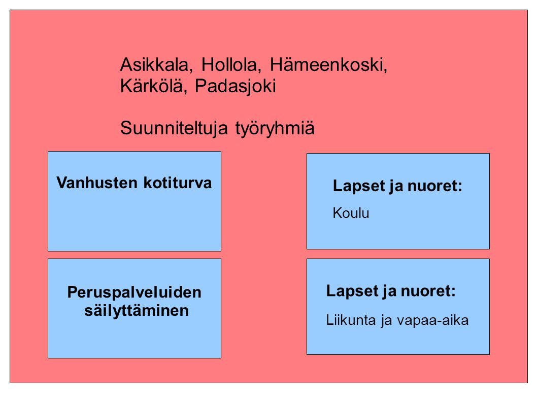 Asikkala, Hollola, Hämeenkoski, Kärkölä, Padasjoki