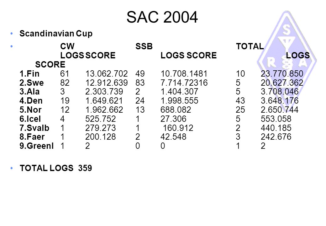 SAC 2004 Scandinavian Cup.