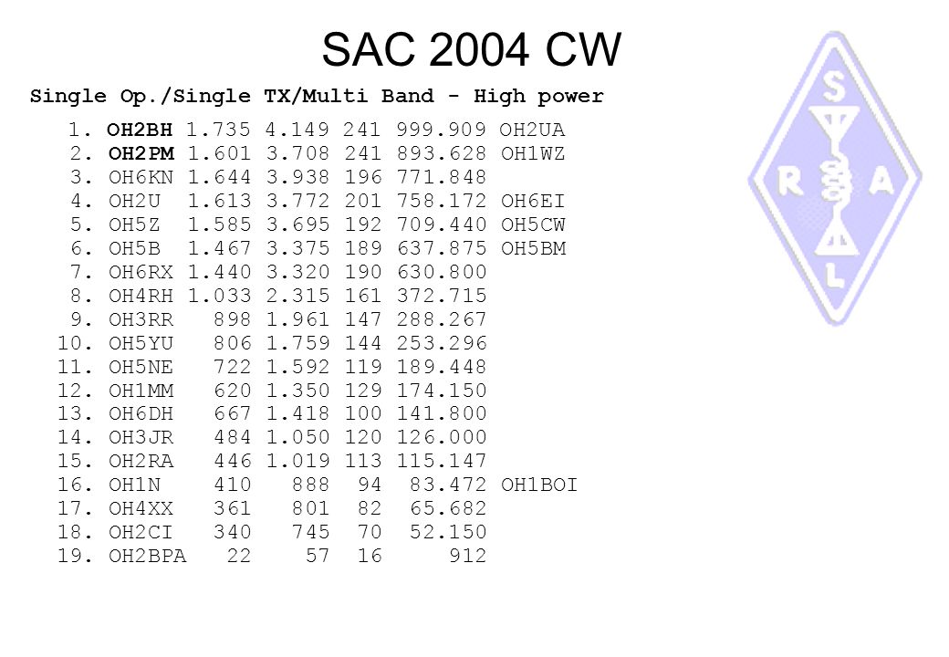 SAC 2004 CW Single Op./Single TX/Multi Band - High power