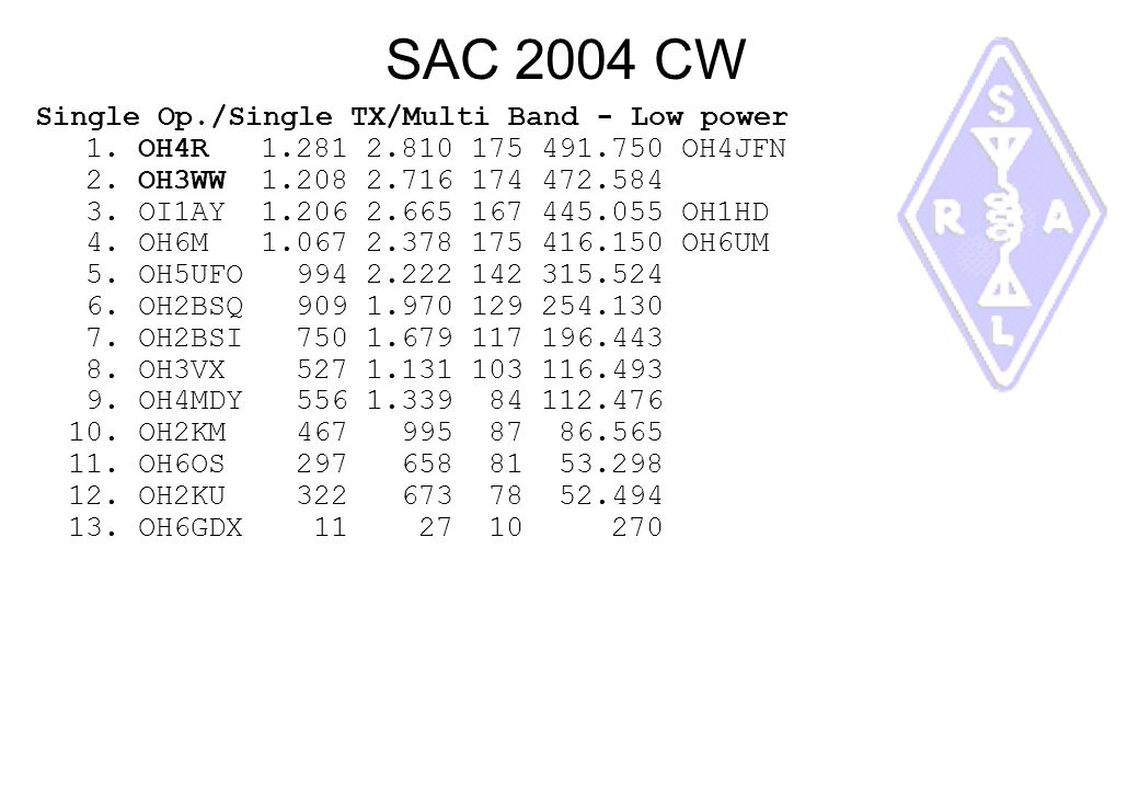 SAC 2004 CW