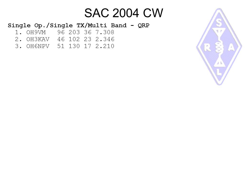 SAC 2004 CW Single Op./Single TX/Multi Band - QRP 1.