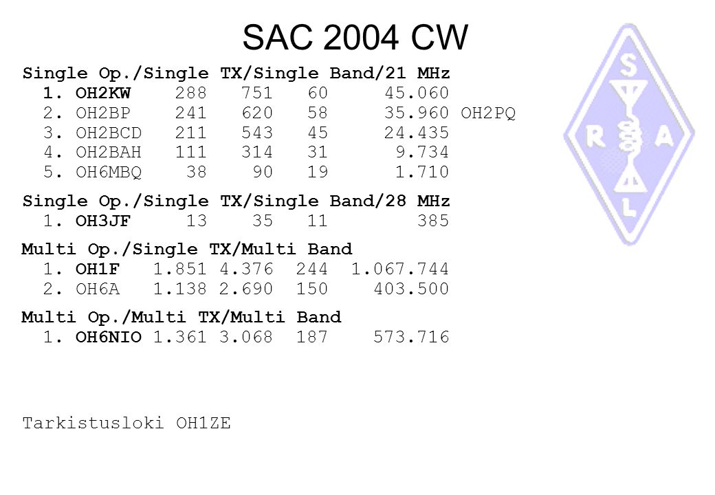 SAC 2004 CW