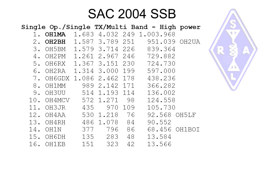 SAC 2004 SSB