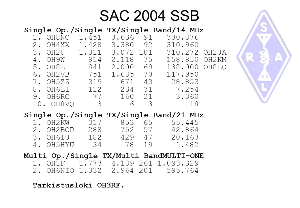 SAC 2004 SSB