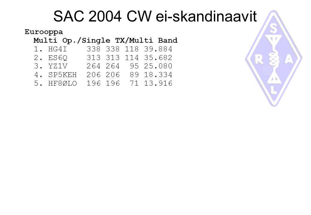 SAC 2004 CW ei-skandinaavit