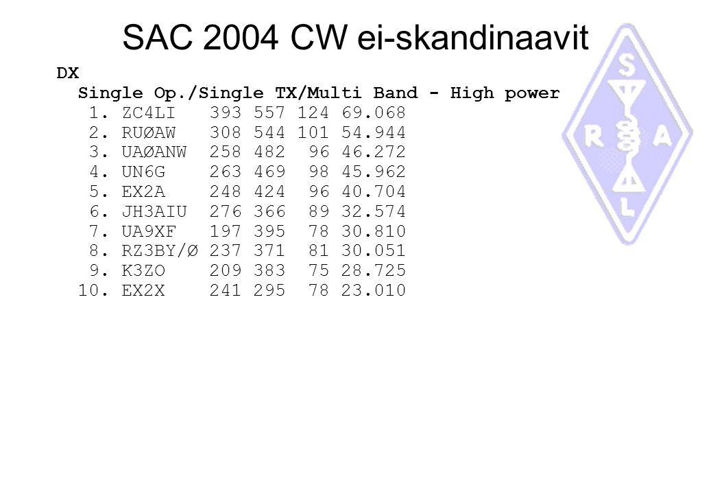 SAC 2004 CW ei-skandinaavit