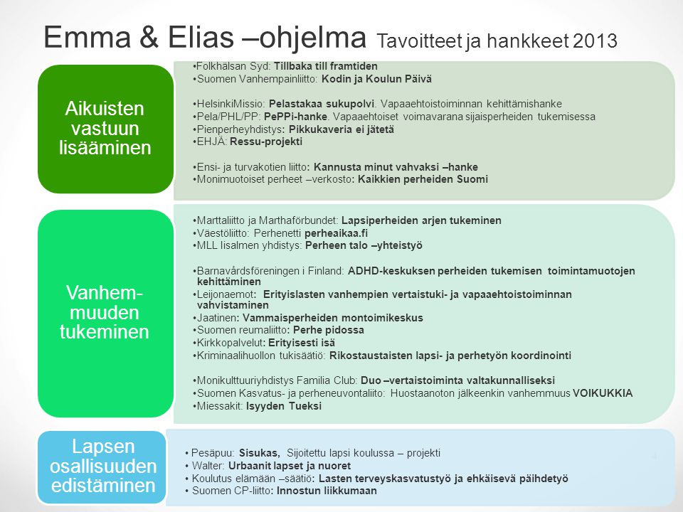 Emma & Elias –ohjelma Tavoitteet ja hankkeet 2013