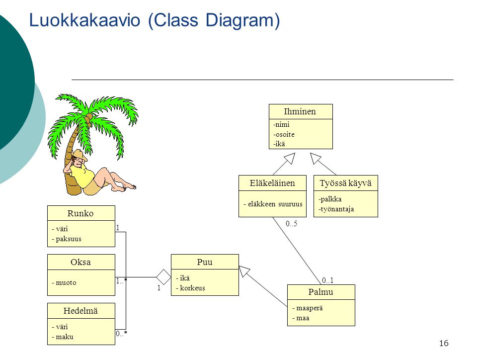 Luokkakaavio (Class Diagram)