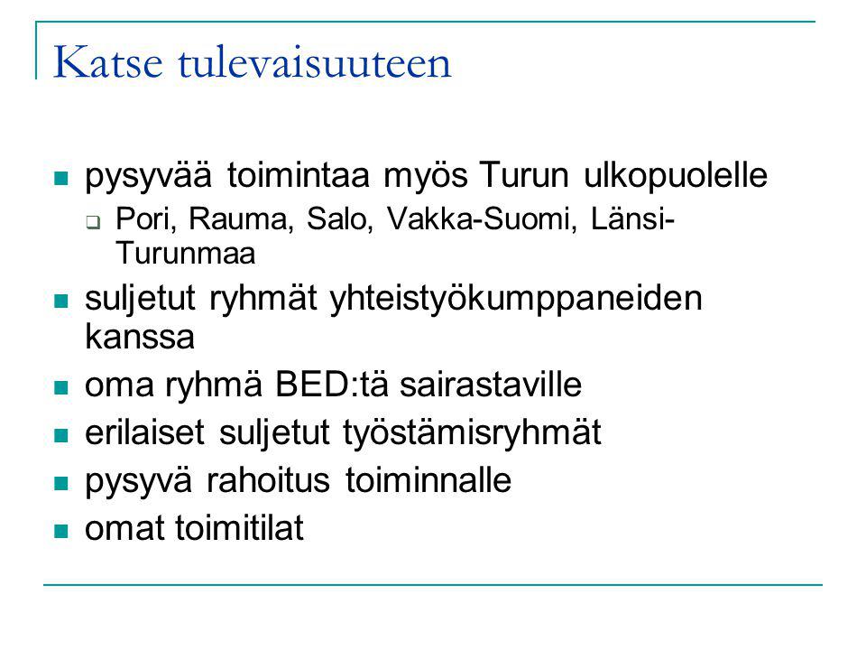 Lounais-Suomen syömishäiriöperheet ry