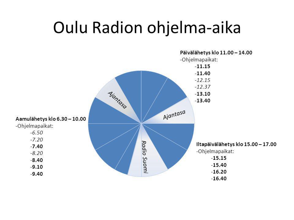 Oulu Radion ohjelma-aika