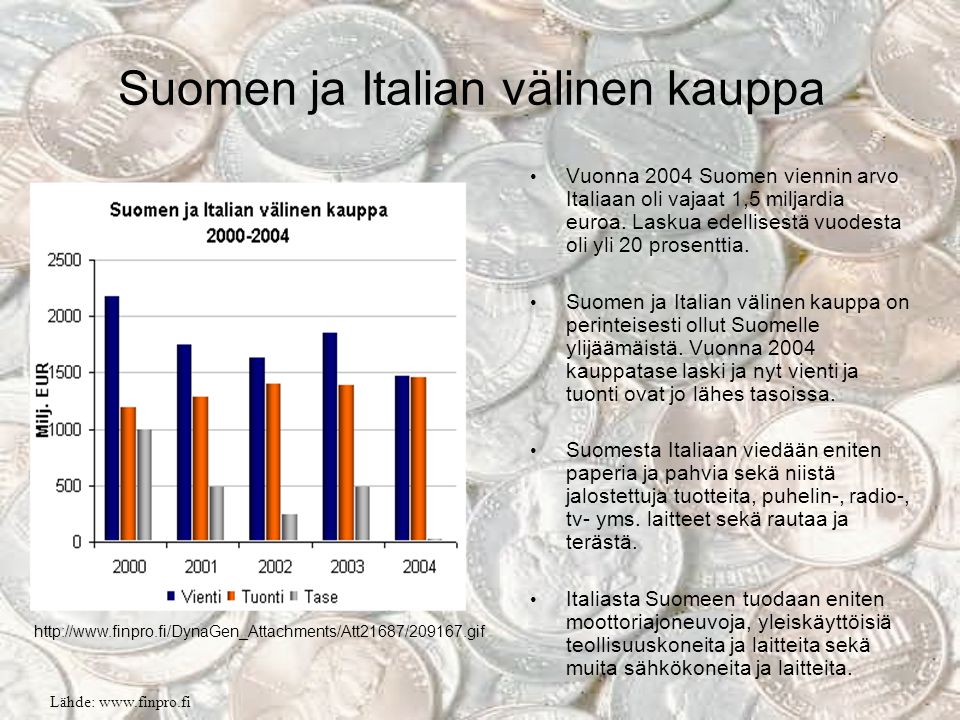 Suomen ja Italian välinen kauppa