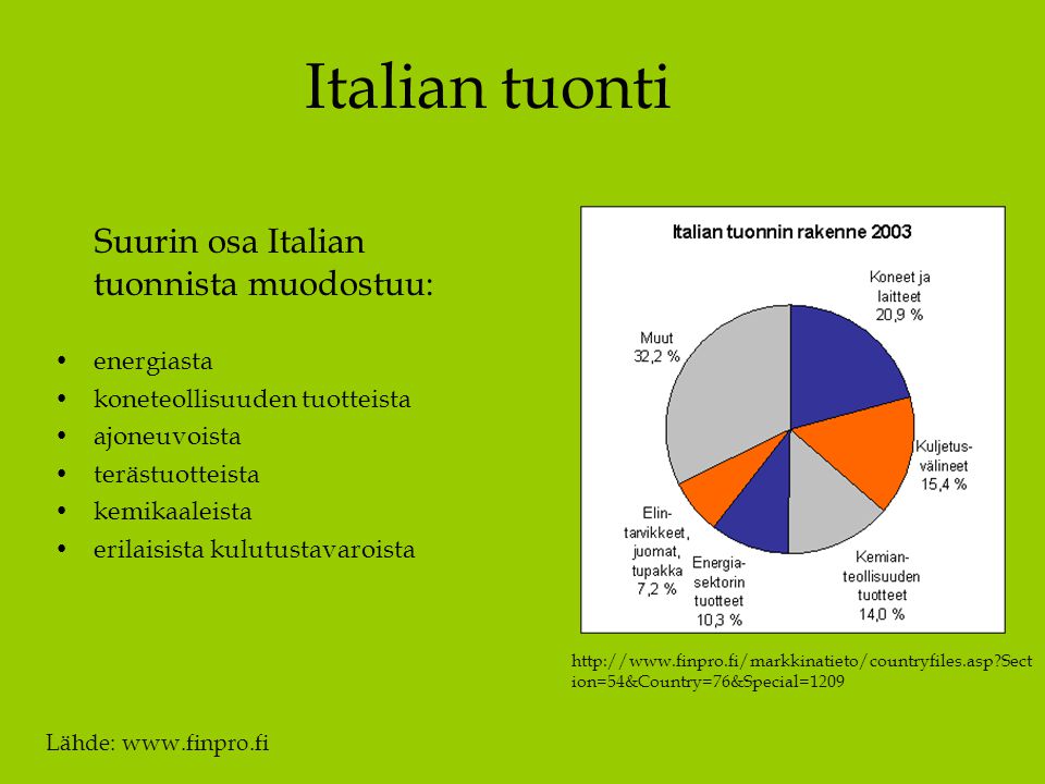 Italian tuonti Suurin osa Italian tuonnista muodostuu: energiasta