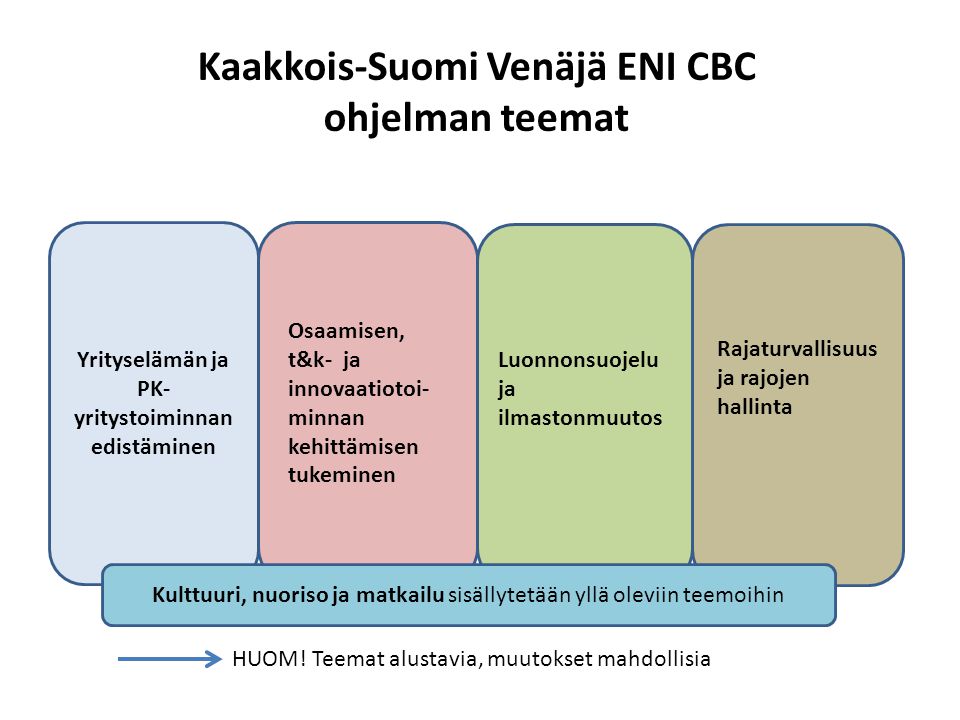 Kaakkois-Suomi Venäjä ENI CBC ohjelman teemat