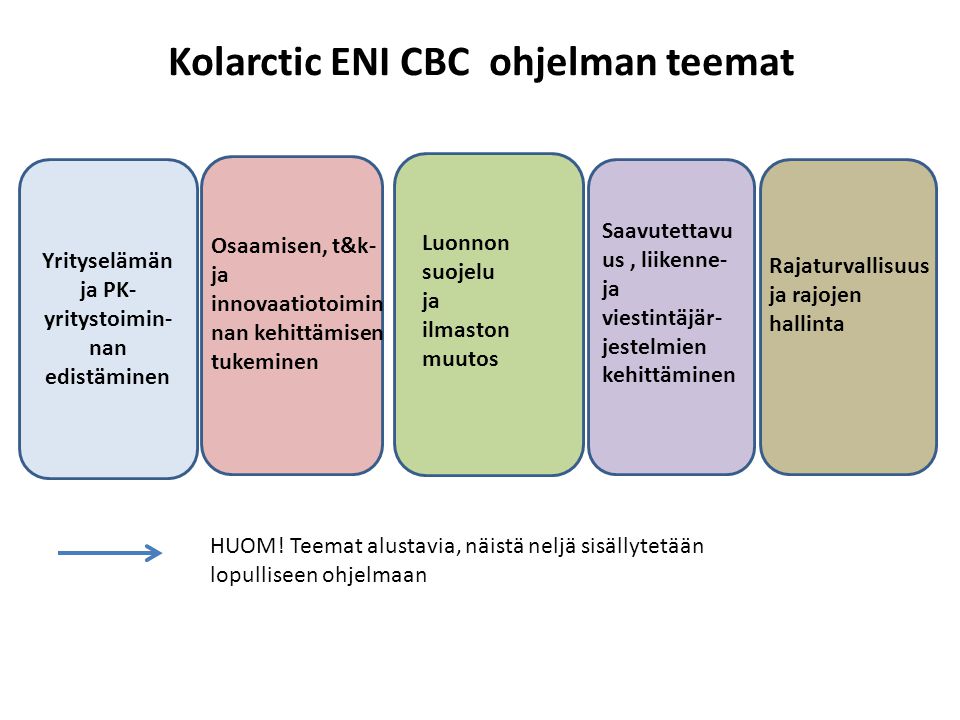 Kolarctic ENI CBC ohjelman teemat