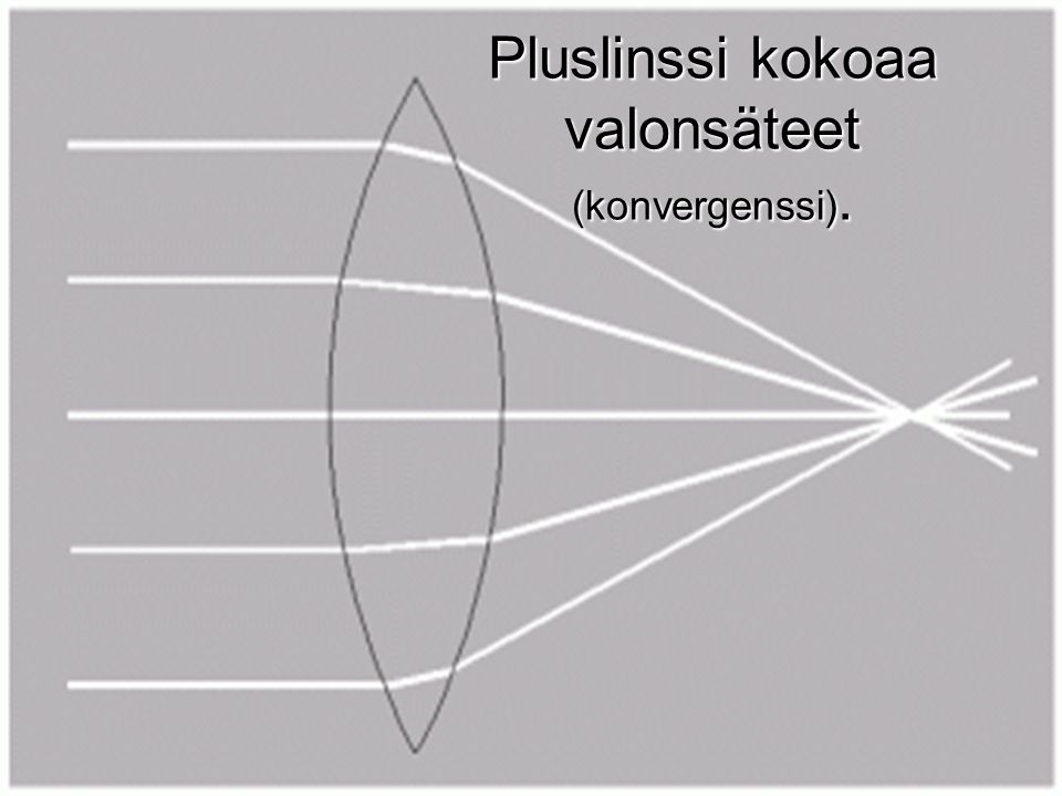 Pluslinssi kokoaa valonsäteet (konvergenssi).