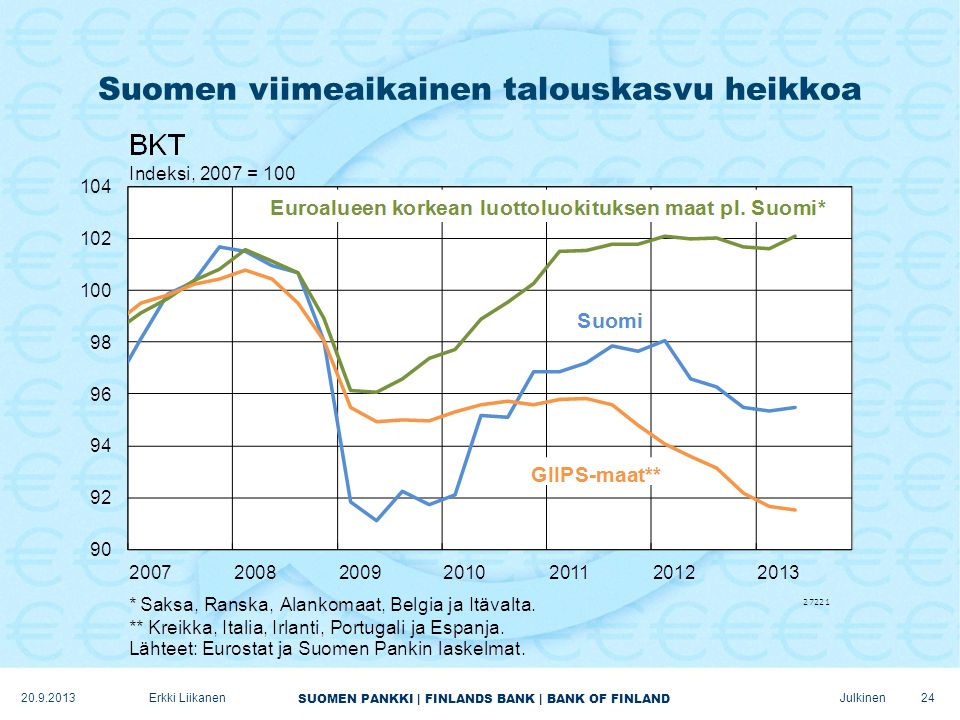 Suomen viimeaikainen talouskasvu heikkoa