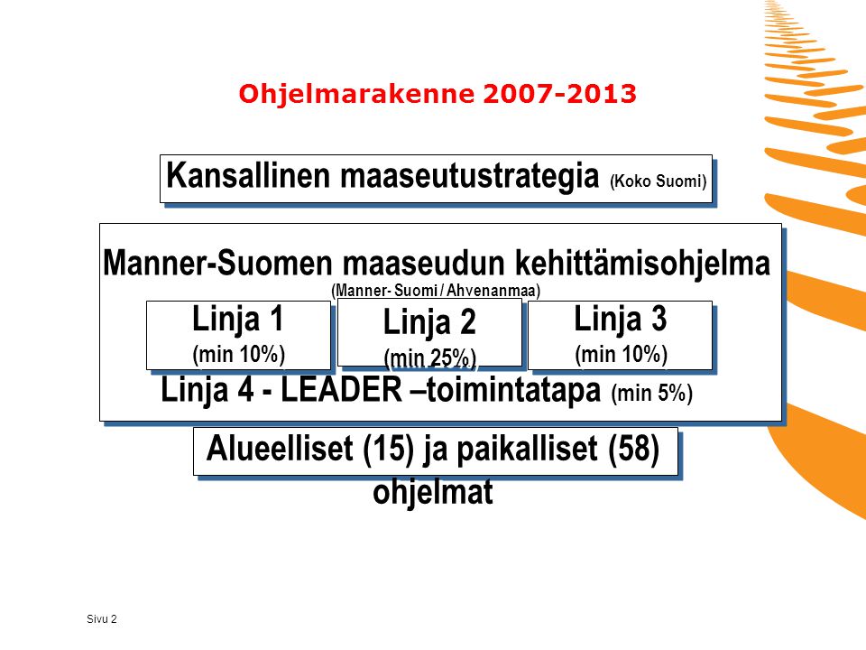 Kansallinen maaseutustrategia (Koko Suomi)