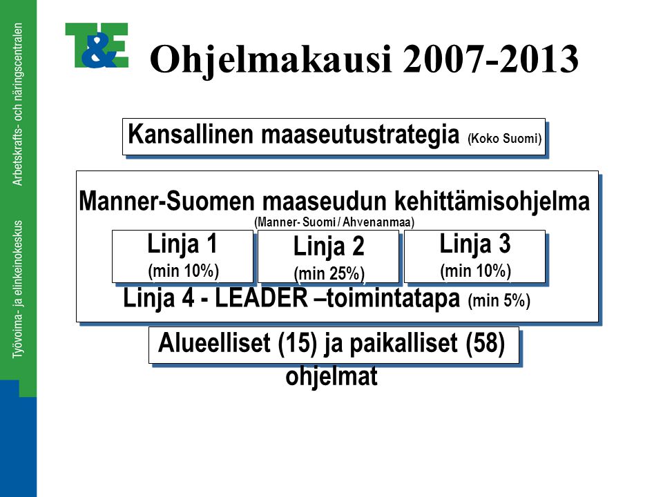 Ohjelmakausi Kansallinen maaseutustrategia (Koko Suomi)