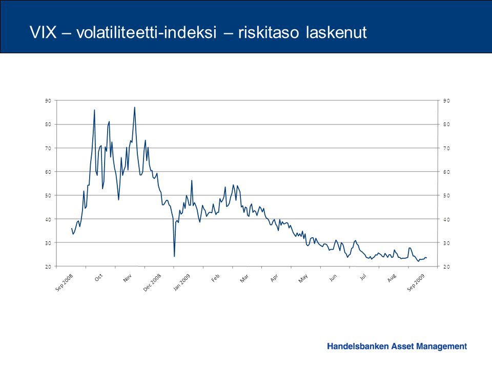 VIX – volatiliteetti-indeksi – riskitaso laskenut