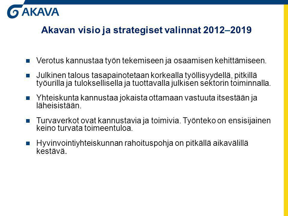 Akavan visio ja strategiset valinnat 2012–2019