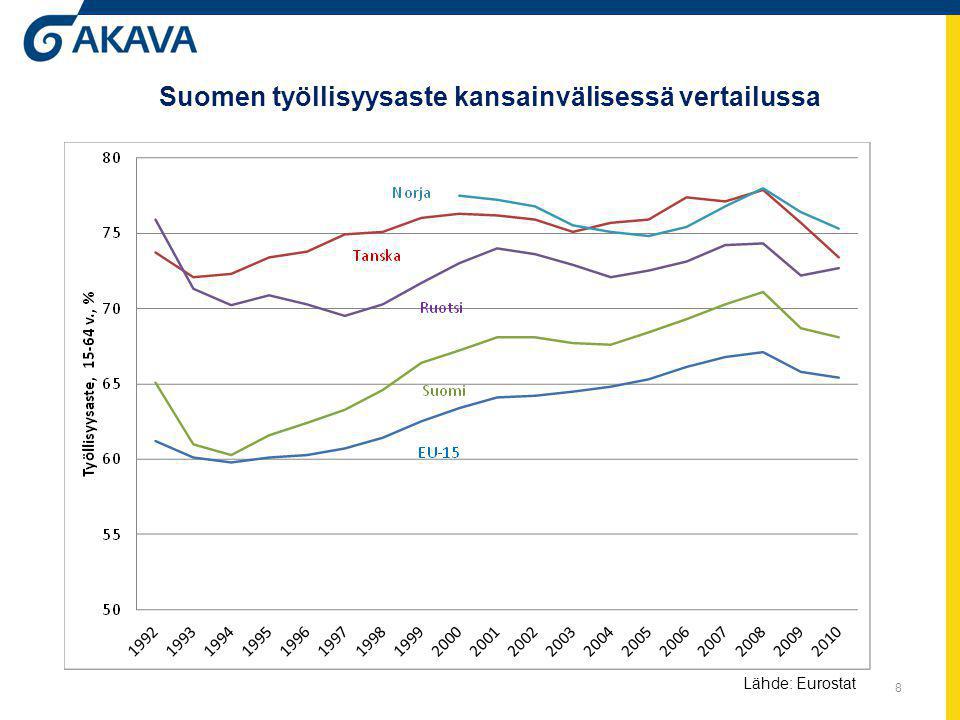 Suomen työllisyysaste kansainvälisessä vertailussa