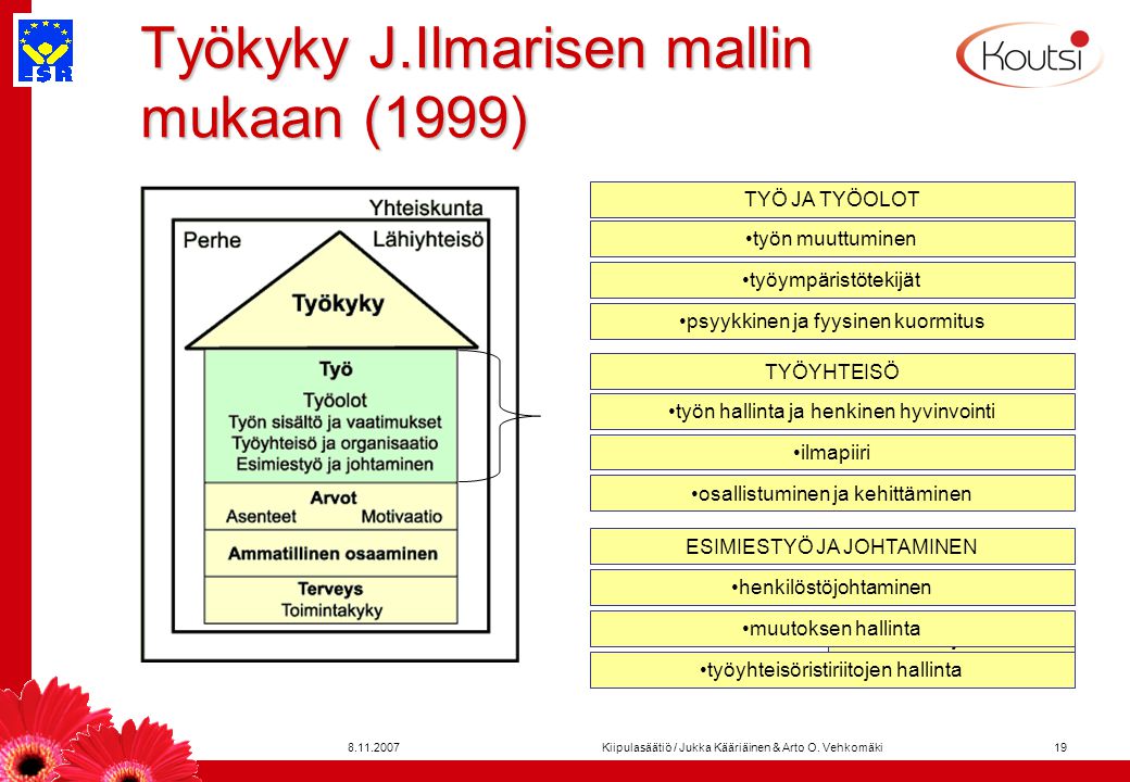 Työkyky J.Ilmarisen mallin mukaan (1999)