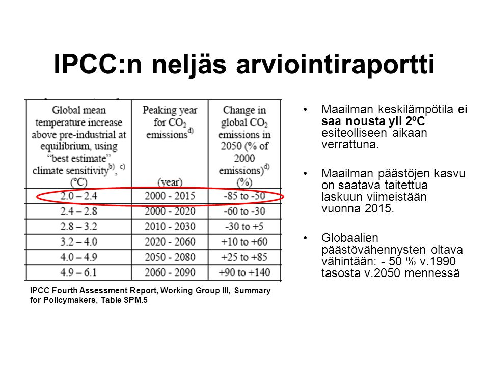 IPCC:n neljäs arviointiraportti
