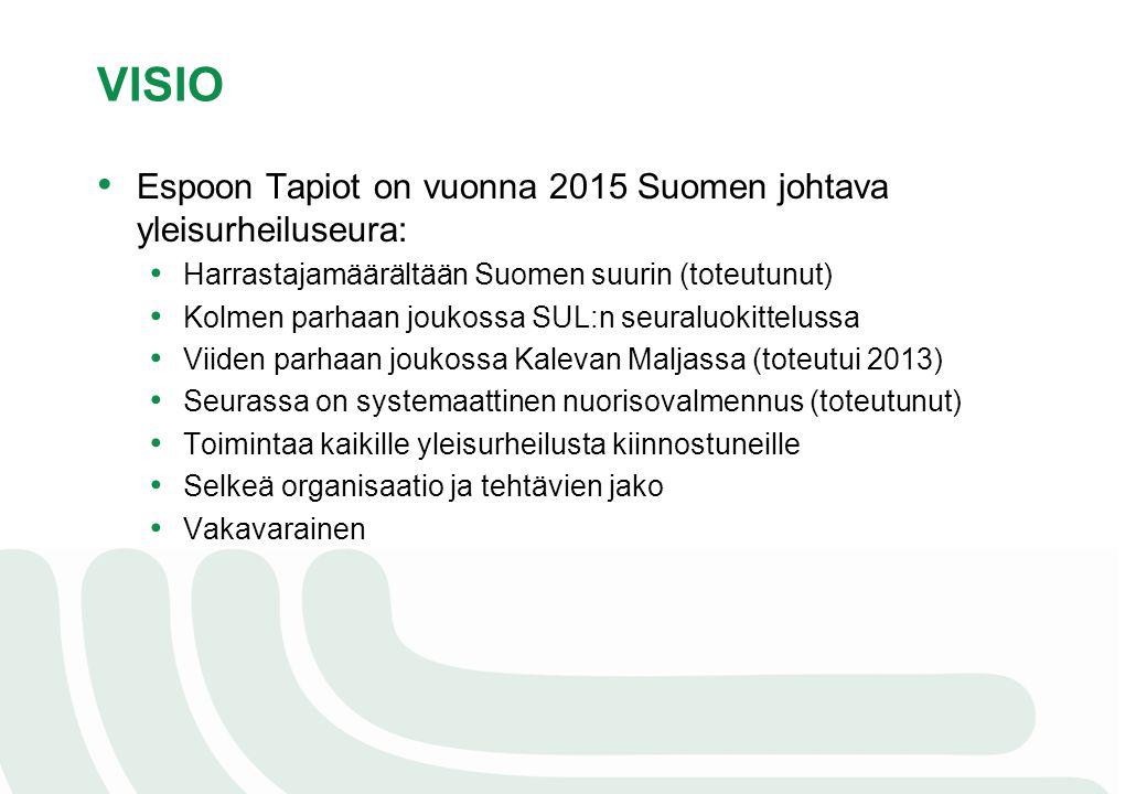 VISIO Espoon Tapiot on vuonna 2015 Suomen johtava yleisurheiluseura: