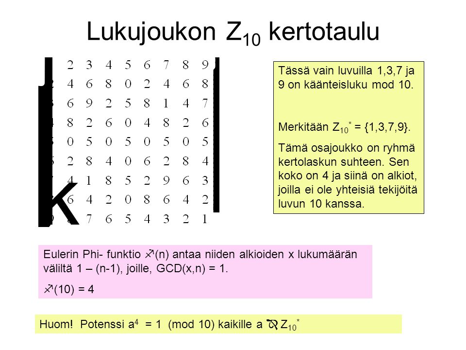 Lukujoukon Z10 kertotaulu