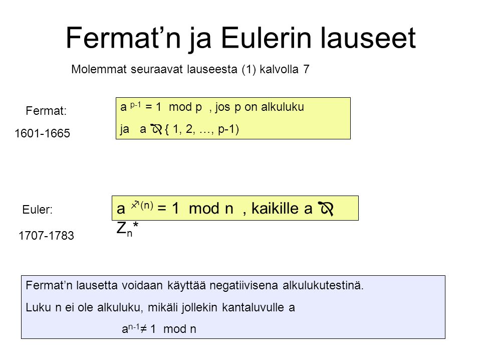 Fermat’n ja Eulerin lauseet