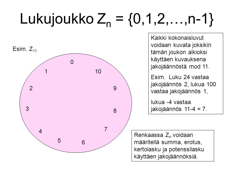 Lukujoukko Zn = {0,1,2,…,n-1} Kaikki kokonaisluvut voidaan kuvata joksikin tämän joukon alkioksi käyttäen kuvauksena jakojäännöstä mod 11.