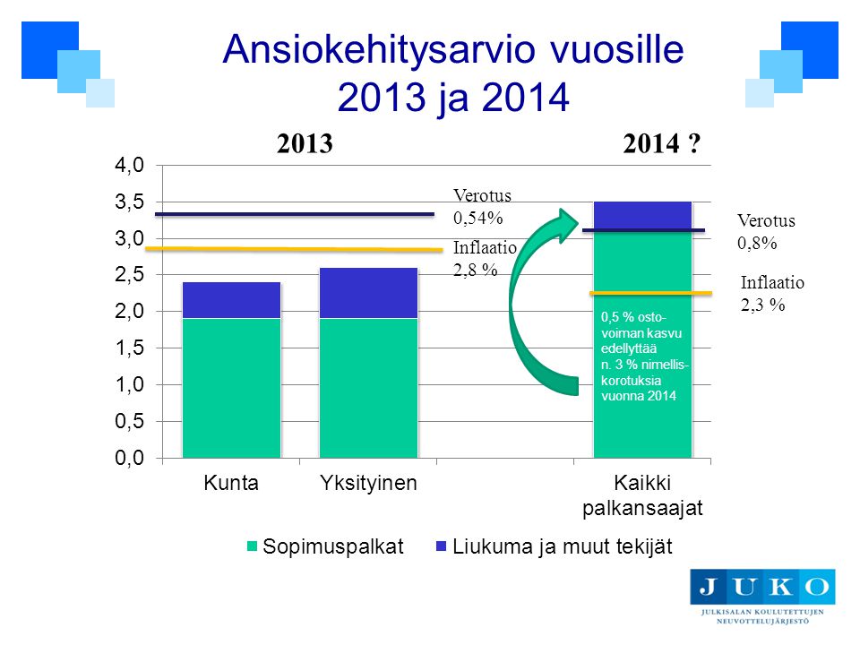 Ansiokehitysarvio vuosille 2013 ja 2014