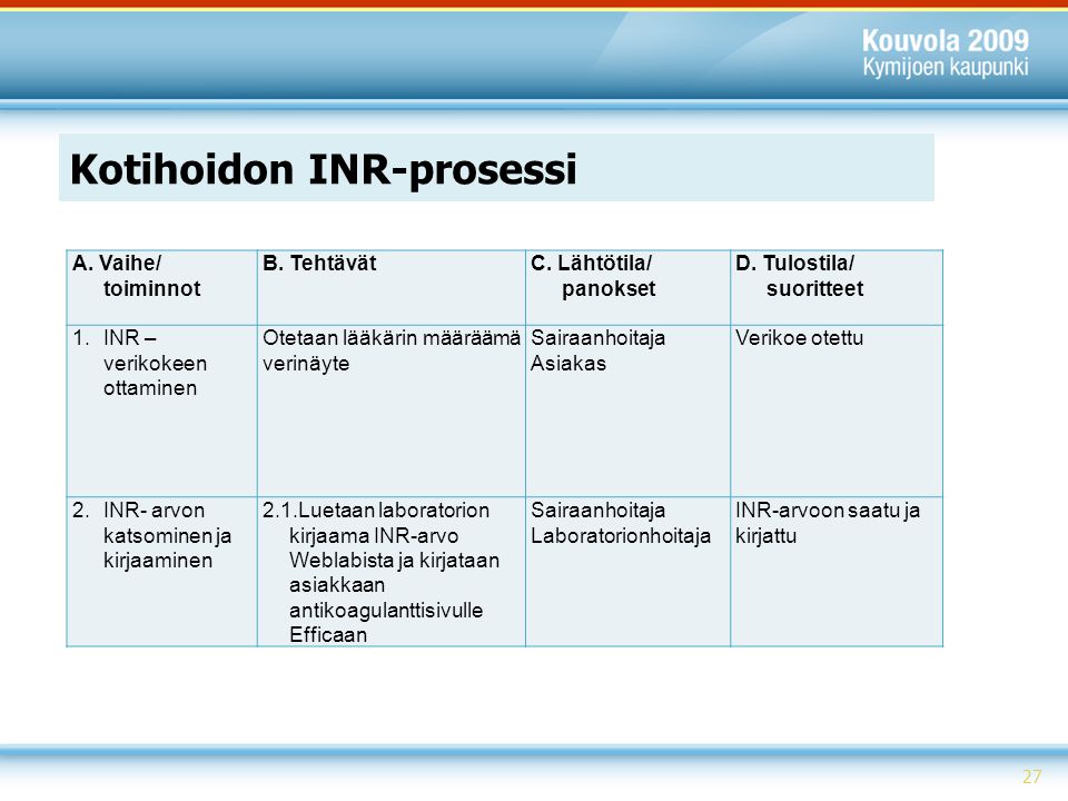 Kotihoidon INR-prosessi