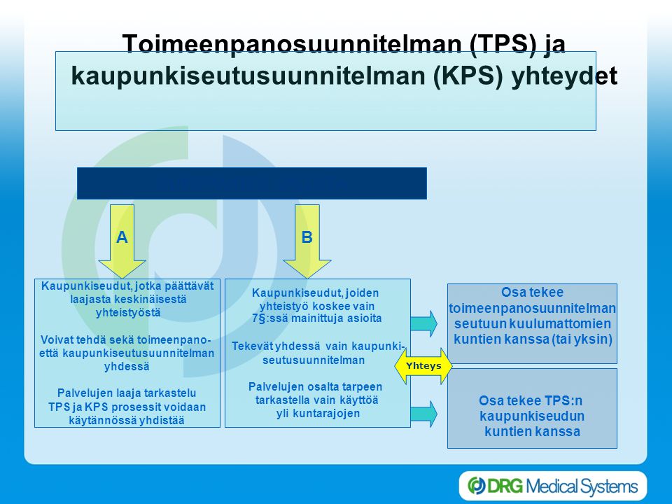 Toimeenpanosuunnitelman (TPS) ja kaupunkiseutusuunnitelman (KPS) yhteydet